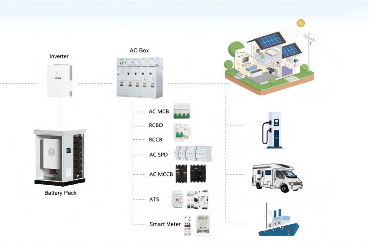 Ats Dual Power Automatic Transfer Switch
